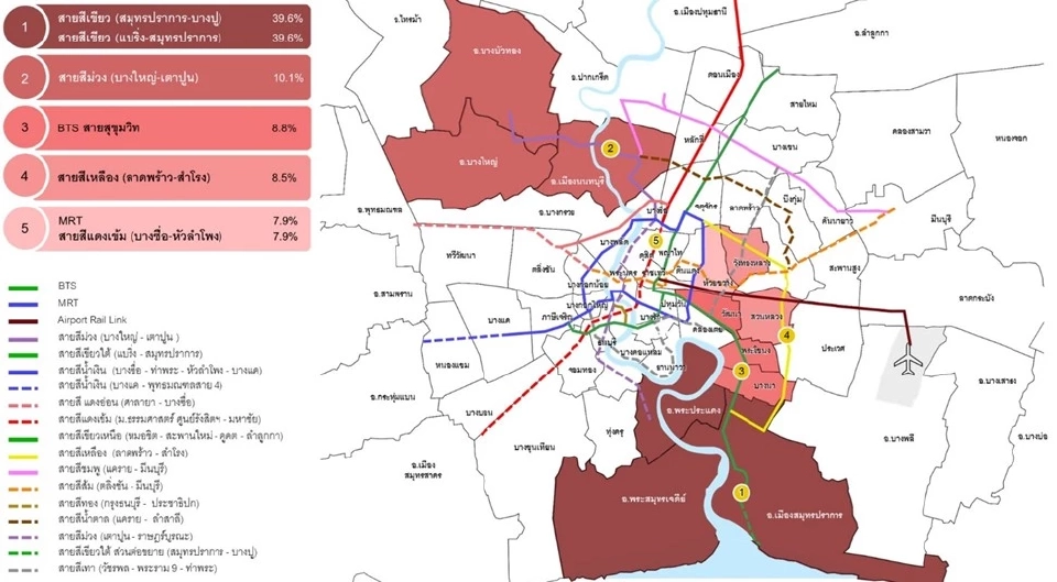 ที่ดินแนวรถไฟฟ้า