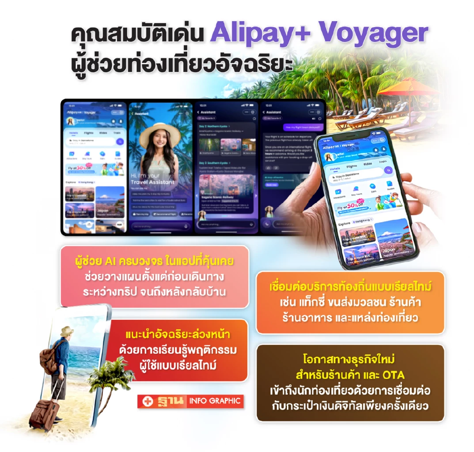 แอนท์ฯ เปิดตัว Alipay+ Voyager “Agentic AI ” ยกระดับท่องเที่ยวโลก