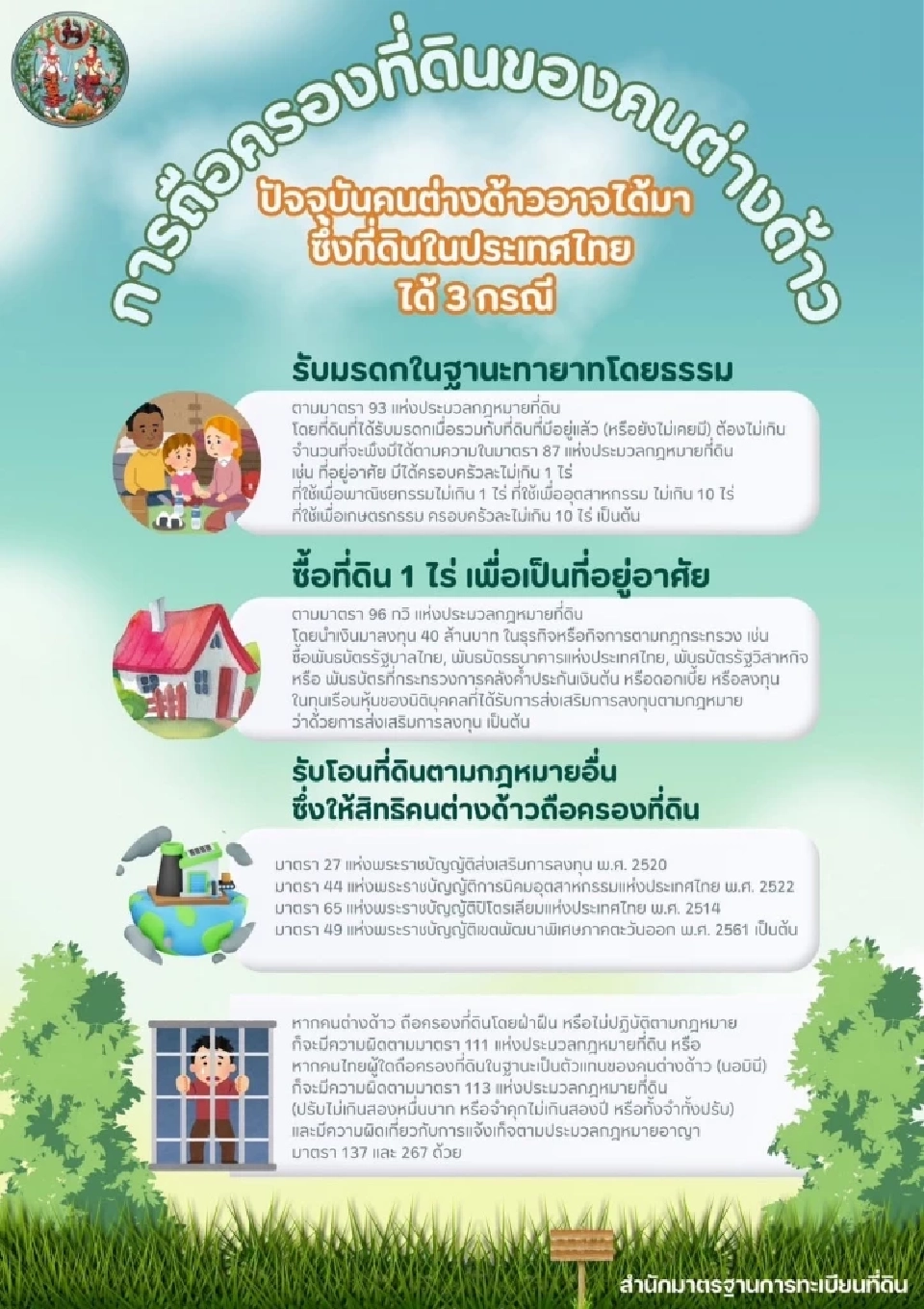 การถือครองที่ดินต่างชาติ 2568