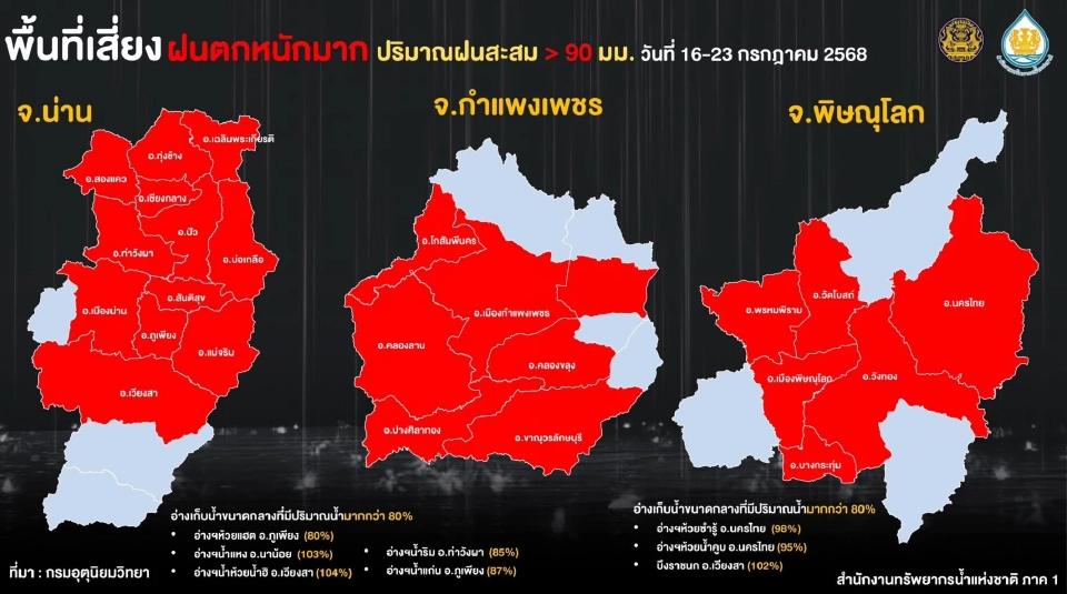 เปิดรายชื่อพื้นที่เสี่ยงฝนตกหนัก วันที่ 16-23 กรกฎาคม 2568 เช็กเลยมีอำเภอไหน จังหวัดอะไรบ้าง 