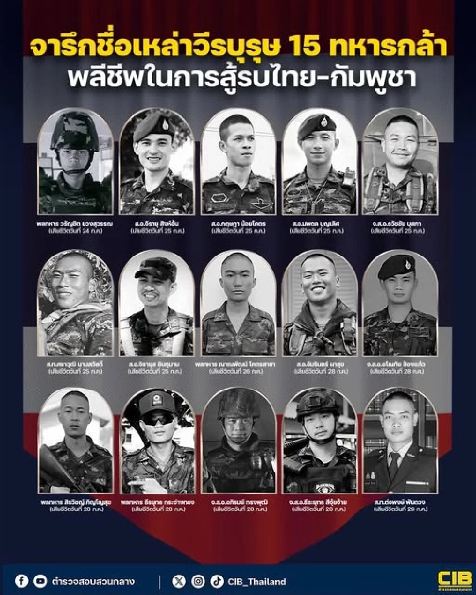 ที่มาภาพ : ตำรวจสอบสวนกลาง