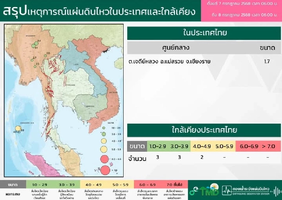 ข้อมูลสรุปเหตุการณ์แผ่นดินไหวในประเทศและใกล้เคียง