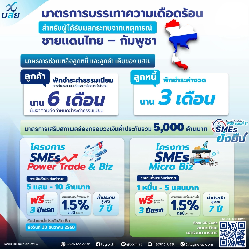 บรรษัทประกันสินเชื่ออุตสาหกรรมขนาดย่อม (บสย.)