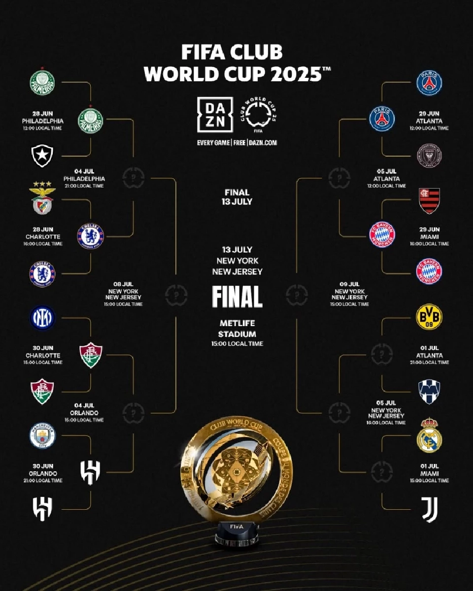 ฟุตบอลชิงแชมป์สโมสรโลก 2025  FIFA Club World Cup 2025  
