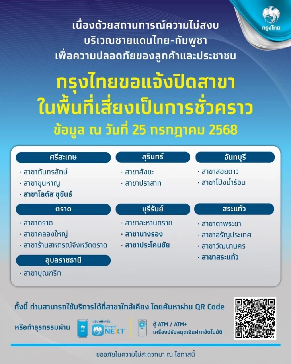 ธนาคารกรุงไทย แจ้งปิด 18 สาขาชั่วคราว เหตุสถานการณ์ความไม่สงบชายแดนไทย – กัมพูชา