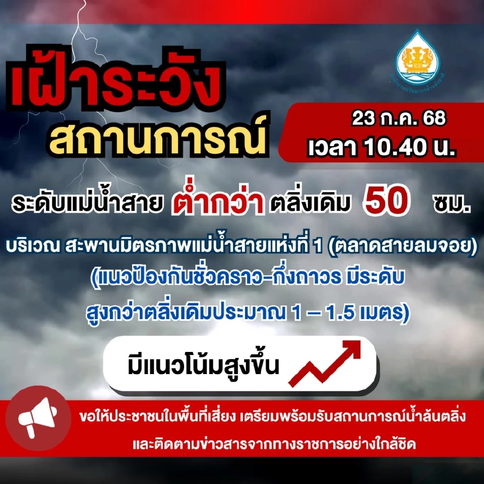 สำนักงานทรัพยากรน้ำแห่งชาติภาค 1 ได้แจ้งเตือนประชาชนในพื้นที่แม่สาย เฝ้าระวังสถานการณ์น้ำ