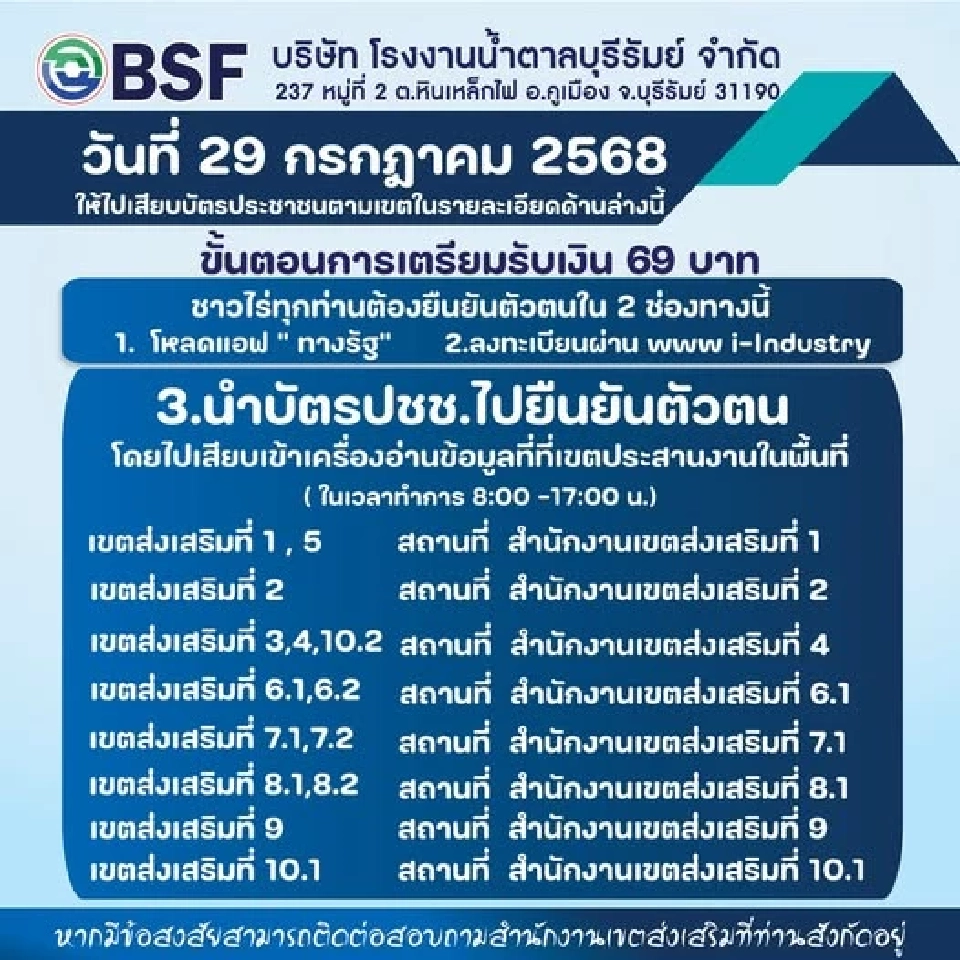 ตรวจสอบสิทธิ์ เงินช่วยเหลือชาวไร่อ้อย รัฐจ่าย 69 บาท/ตัน ขายอ้อยสด เงินเข้าแน่  31 ก.ค.นี้