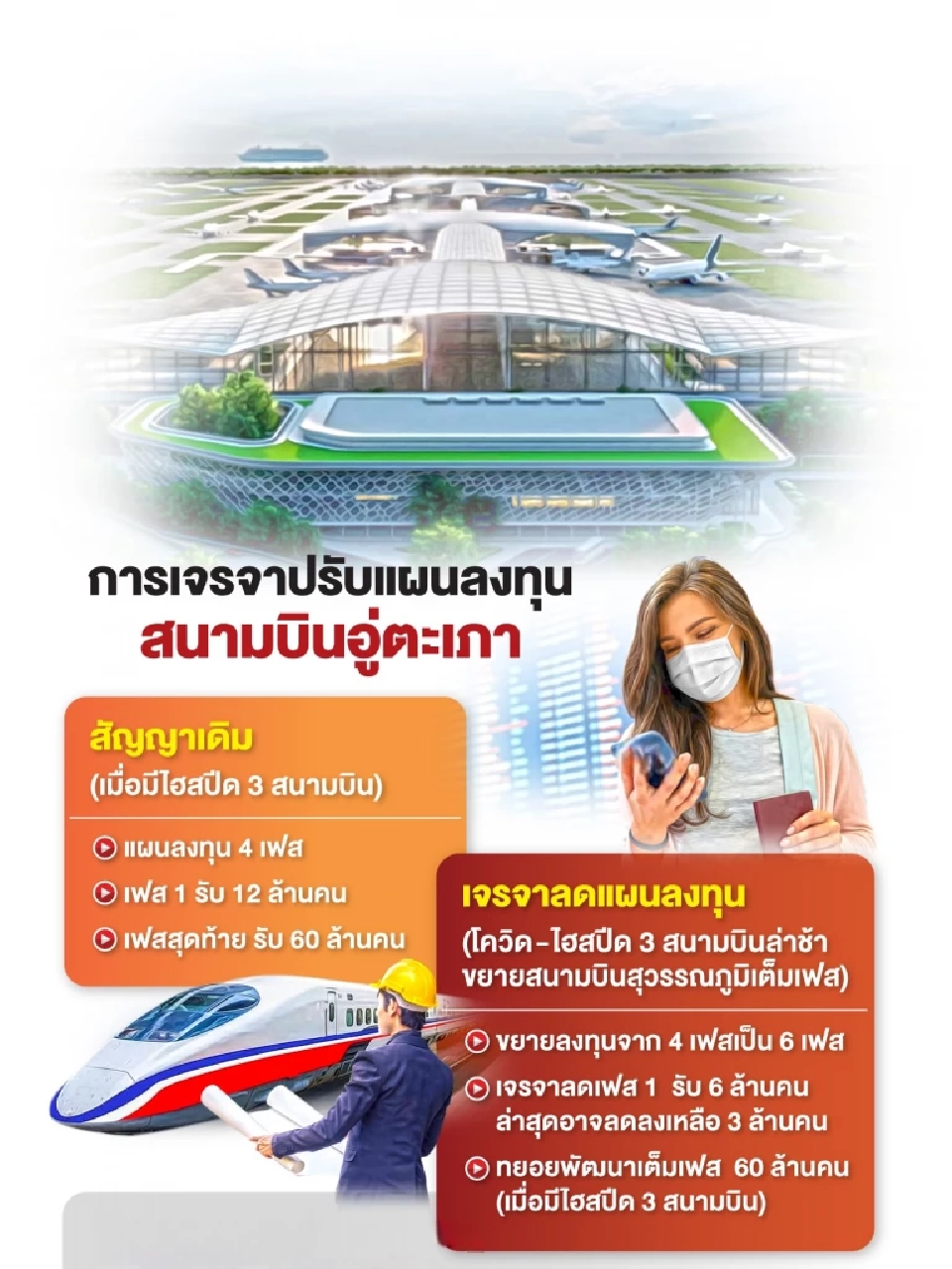 UTA ขู่เรียกเสียหาย 5 พันล้าน จี้ออก NTP ลงทุนสนามบินอู่ตะเภา อีอีซีชงครม.เจรจาสัญญา