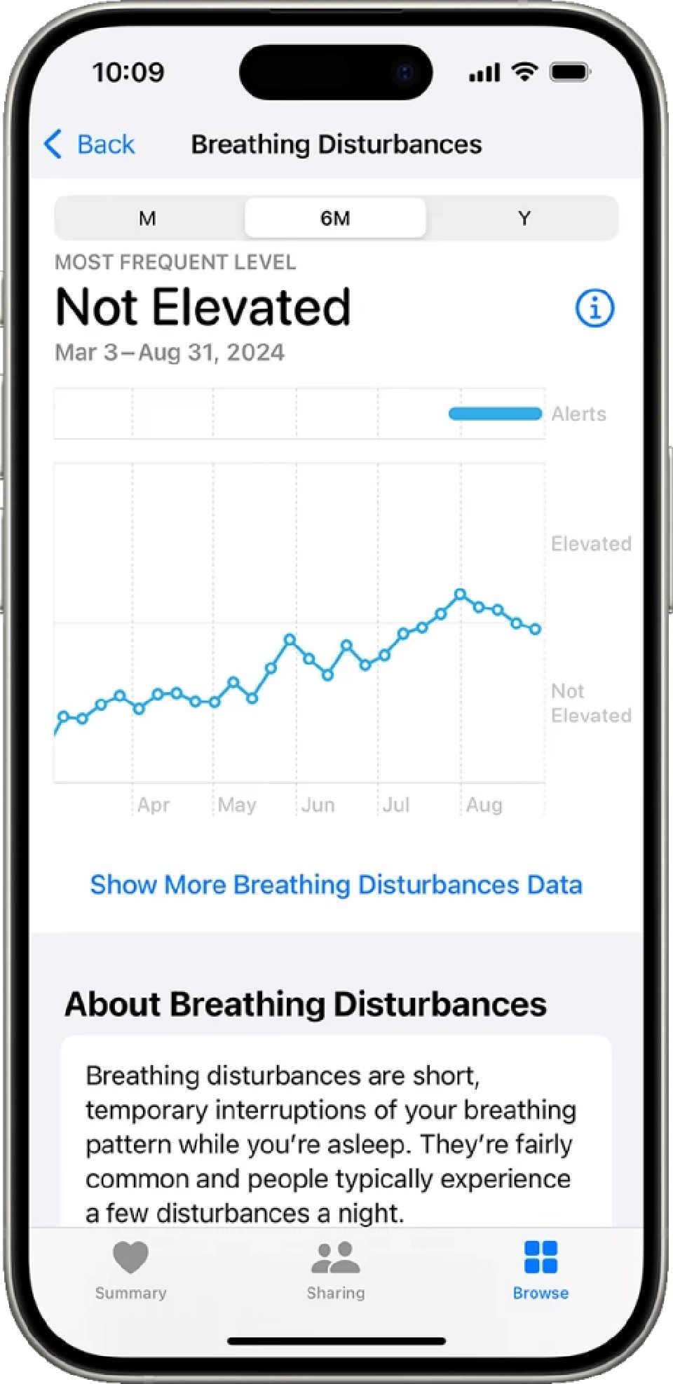 พร้อมใช้แล้วในไทย ฟีเจอร์ตรวจจับ"หยุดหายใจขณะนอน"บน Apple Watch