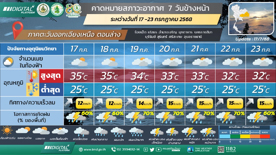 ภาคตะวันออกเฉียงเหนือ มีฝนฟ้าคะนองกับมีฝนตกหนักบางแห่ง