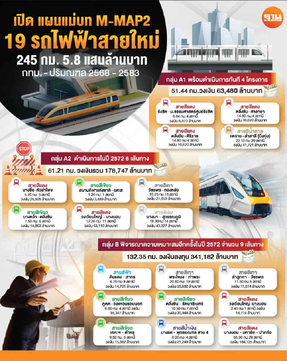ลุย "19 รถไฟฟ้าสายใหม่” เสริม 13 เส้นทาง รับ 20 บาทตลอดสาย