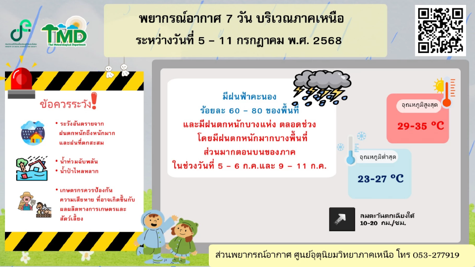 ภาคเหนือ  มีฝนฟ้าคะนองร้อยละ 60 - 80 ของพื้นที่ และมีฝนตกหนักบางแห่ง ตลอดช่วง