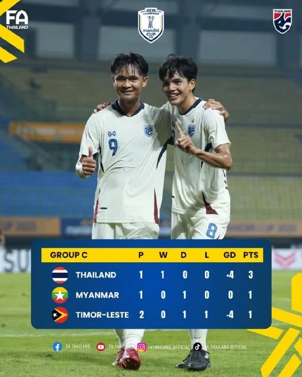 ตารางถ่ายทอดสด ฟุตบอลทีมชาติไทย U23 พบ เมียนมา U23 ศึกชิงแชมป์อาเซียน แนะลิงก์ดูบอลสด ดูบอลไทยฟรี อัปเดตตารางคะแนน