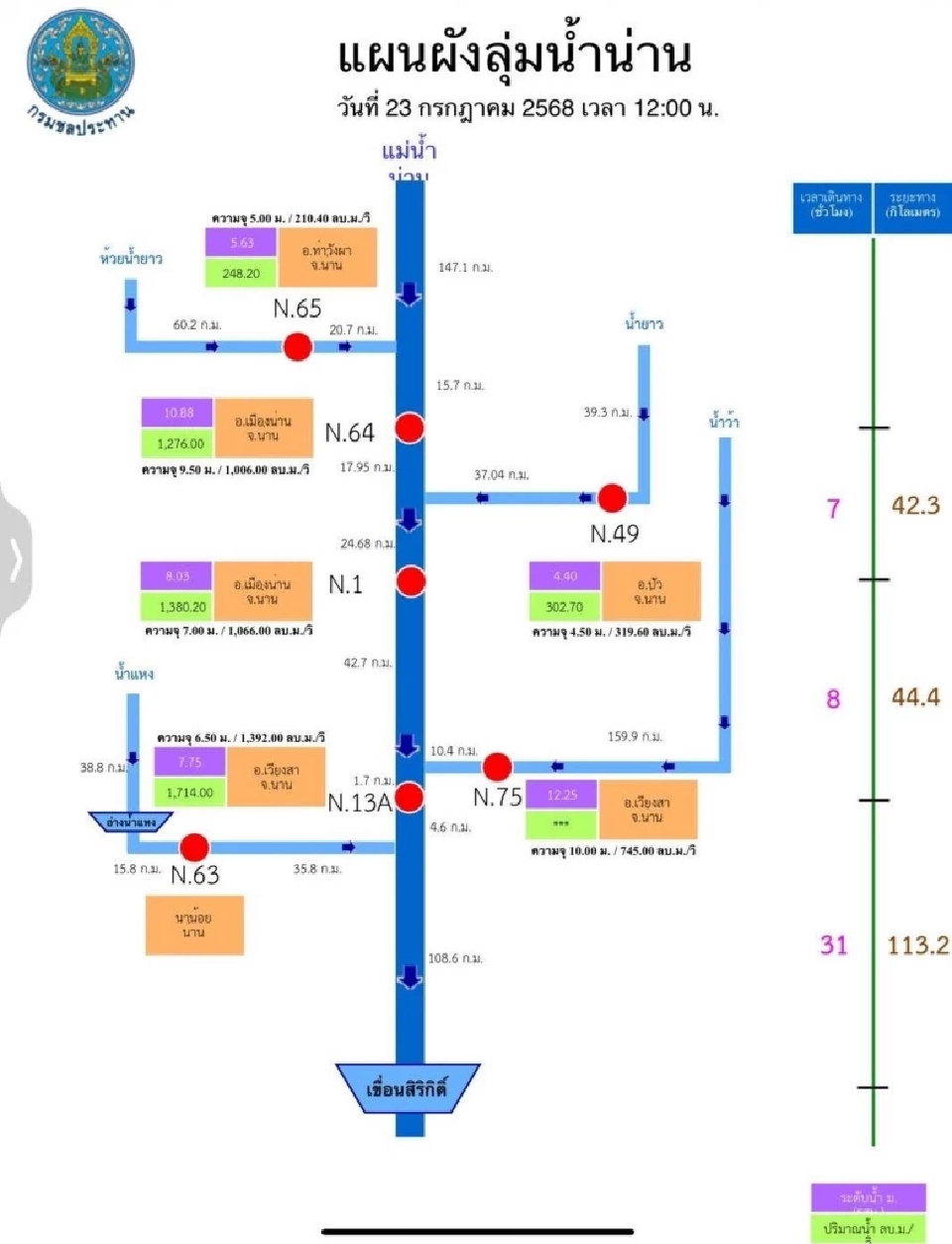 แผนผังลุ่มน้ำน่าน