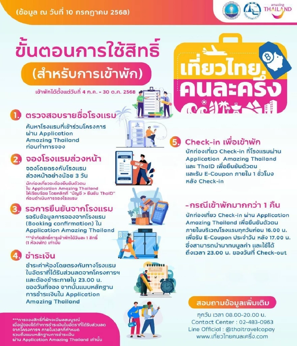 ขั้นตอนการใช้สิทธิ์ เที่ยวไทยคนละครึ่ง 2568