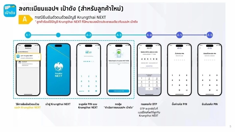 วิธีลงทะเบียนแอปฯเป๋าตัง สำหรับลูกค้าใหม่