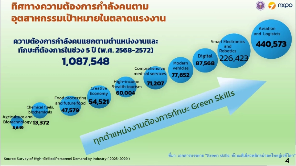 CIRCO โมเดลเนเธอร์แลนด์ เสริมอุดมศึกษาไทย สู่เศรษฐกิจหมุนเวียน
