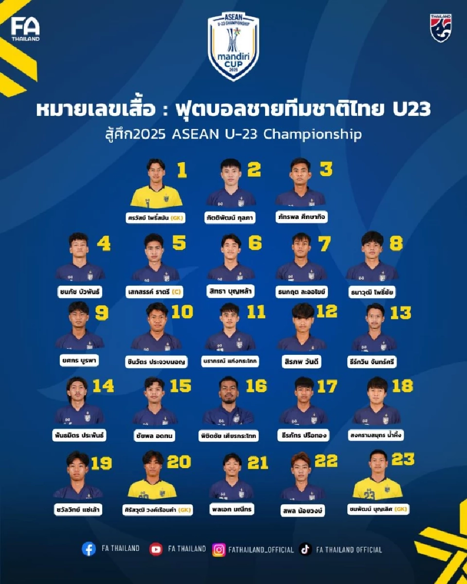 รายชื่อนักฟุตบอลทีมชาติไทย U23 พร้อมเบอร์เสื้อ
