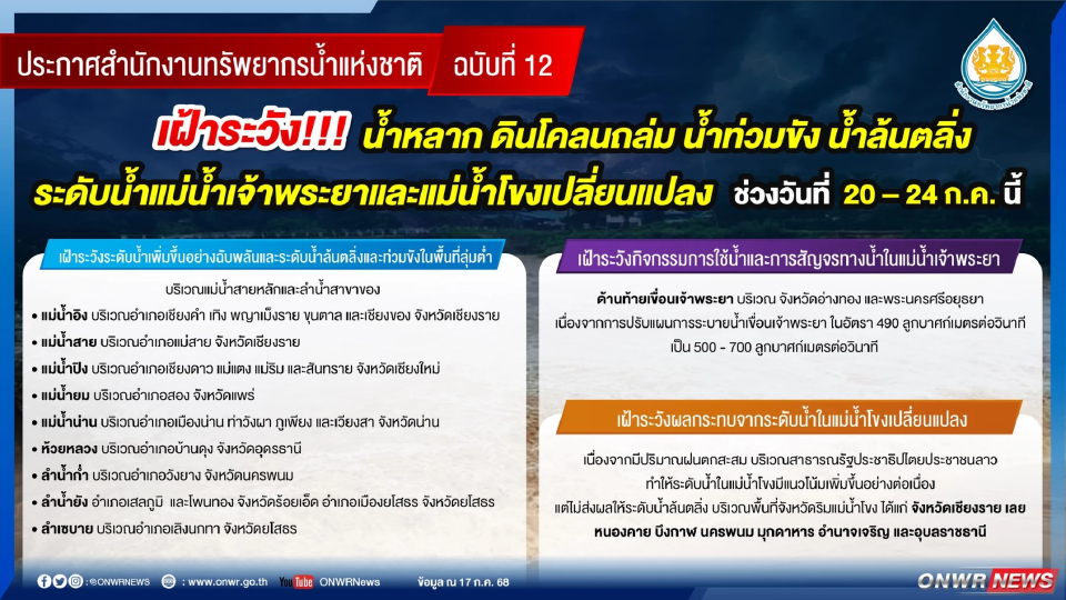 เตือน 20-24 ก.ค.ระวังน้ำหลาก ดินถล่ม น้ำท่วม ระดับน้ำเจ้าพระยา-แม่น้ำโขงเปลี่ยน