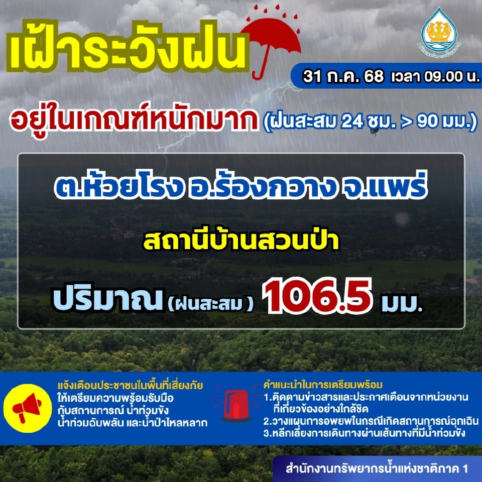 ต.ห้วยโรง อ.ร้องกวาง จ.แพร่ ขอให้ประชาชนเฝ้าระวังฝน ที่ตกอยู่ในเกณฑ์หนักมาก