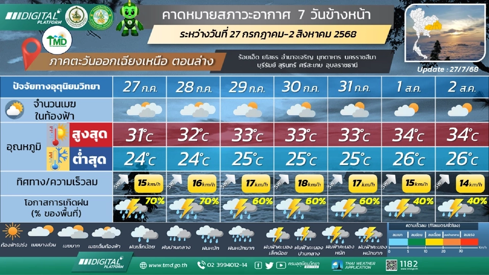 ภาคตะวันออกเฉียงเหนือ  มีฝนฟ้าคะนองและมีฝนตกหนักบางแห่ง