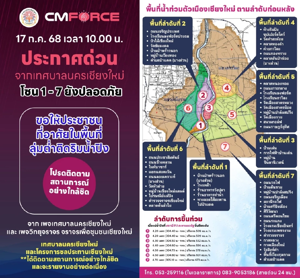 ศูนย์เฝ้าระวังสถานการณ์น้ำเทศบาลนครเชียงใหม่ (CMFORCE)