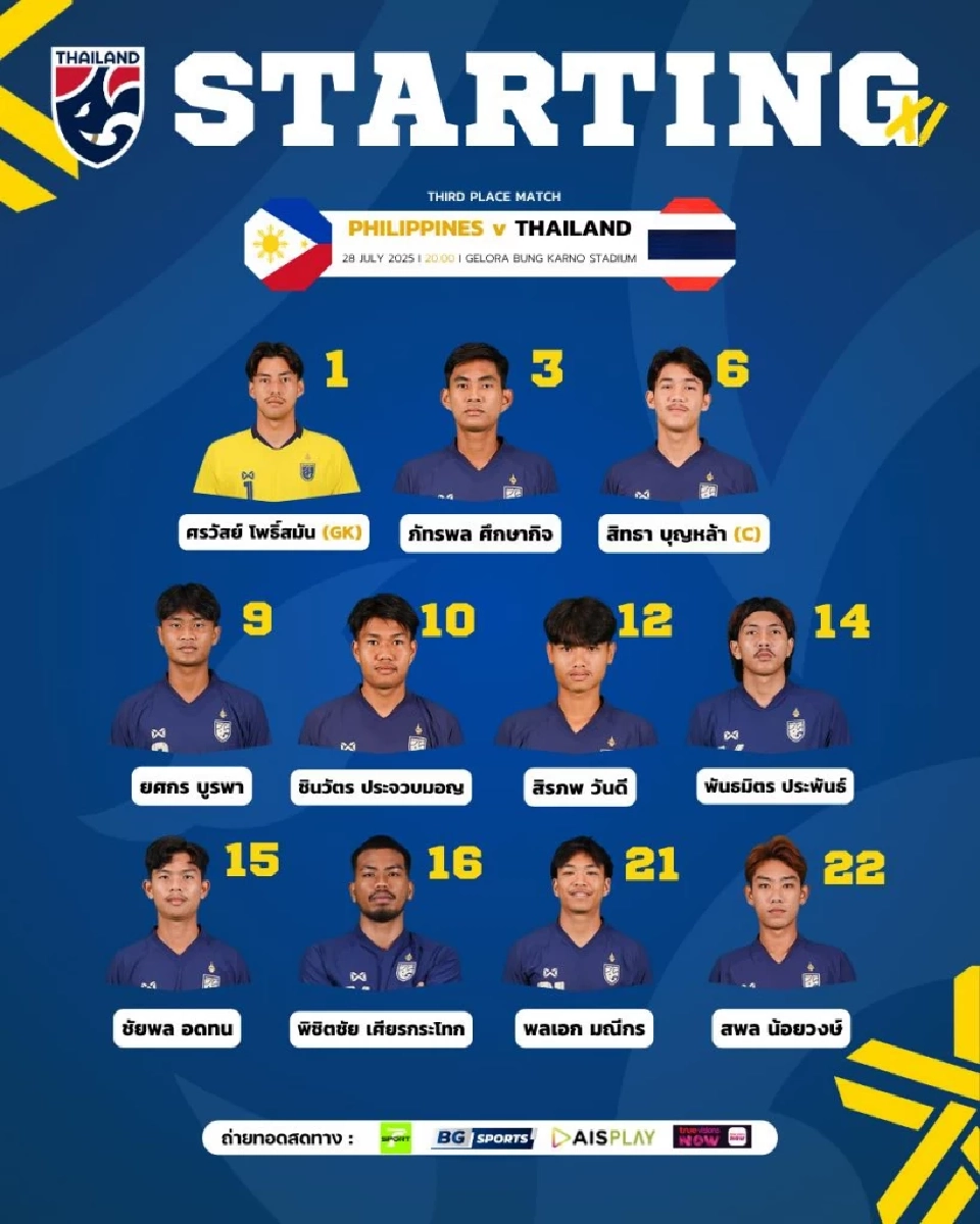 รายชื่อ 11 ตัวจริง ฟุตบอลทีมชาติไทย U23 พบ ฟิลิปปินส์ U23