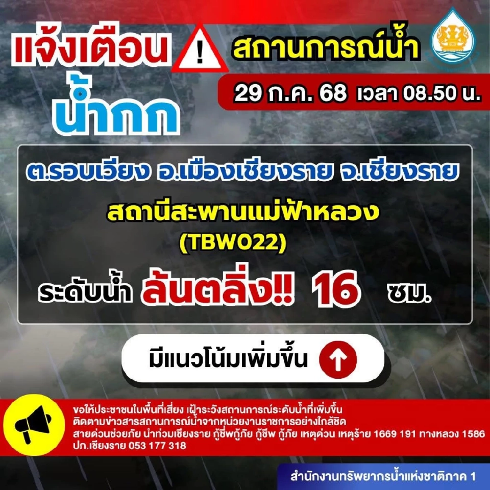 สำนักงานทรัพยากรน้ำแห่งชาติภาค 1 แจ้งเตือนสถานการณ์น้ำกก