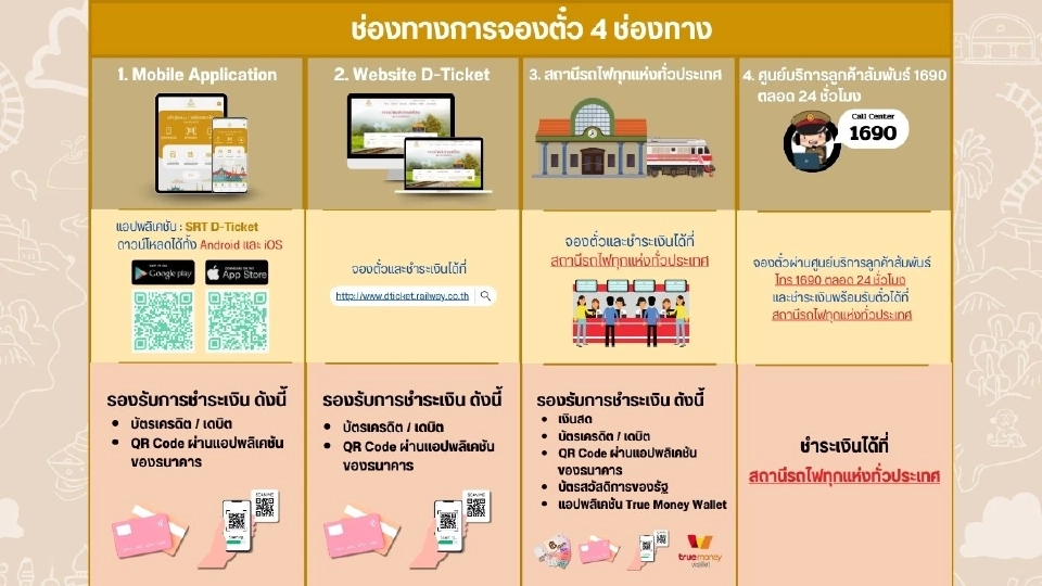 วิธีจองตั๋วรถไฟท่องเที่ยว royal blossom 2568 