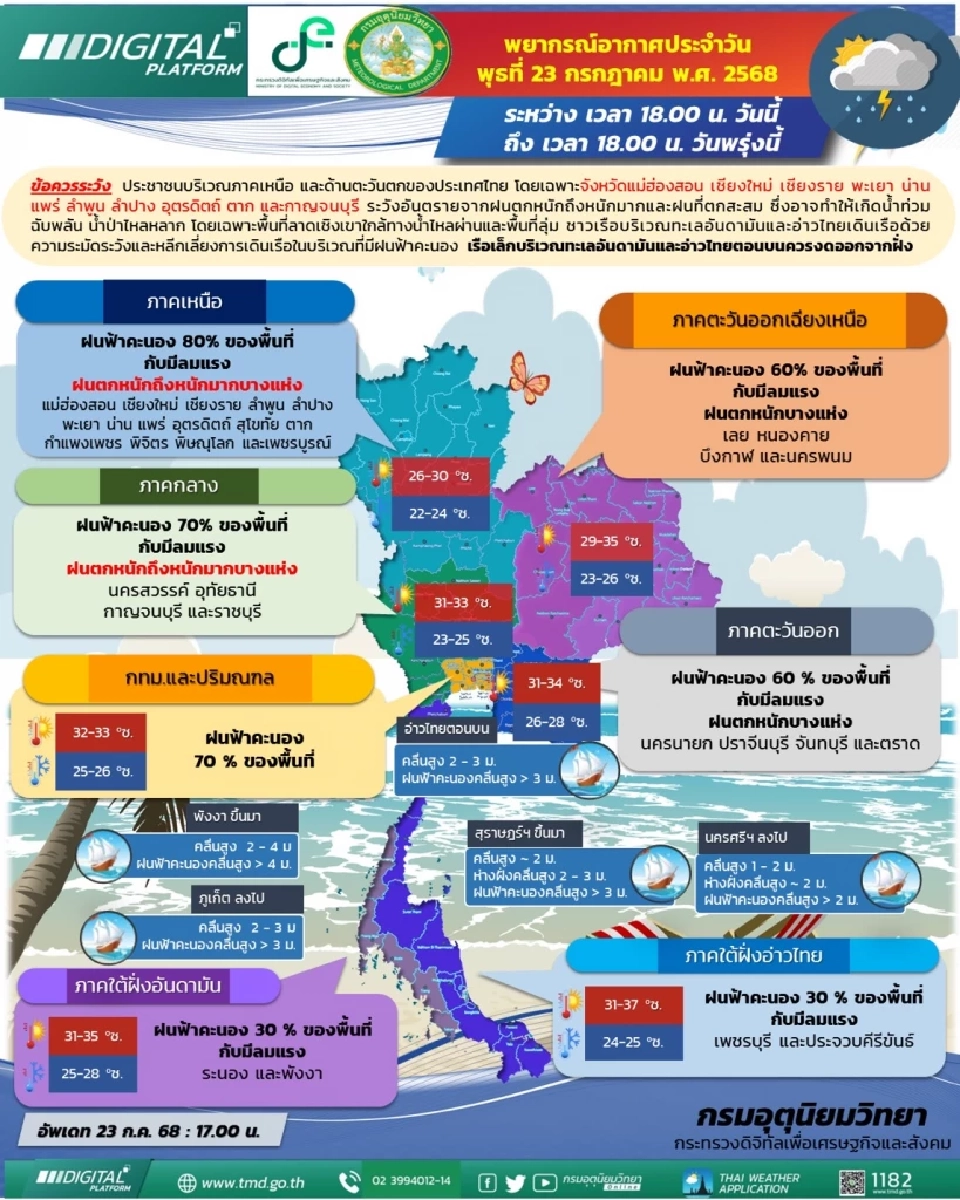 กรมอุตุนิยมวิทยา พยากรณ์อากาศสำหรับประเทศไทย 18:00 น. วันนี้ ถึง 18:00 น. วันพรุ่งนี้