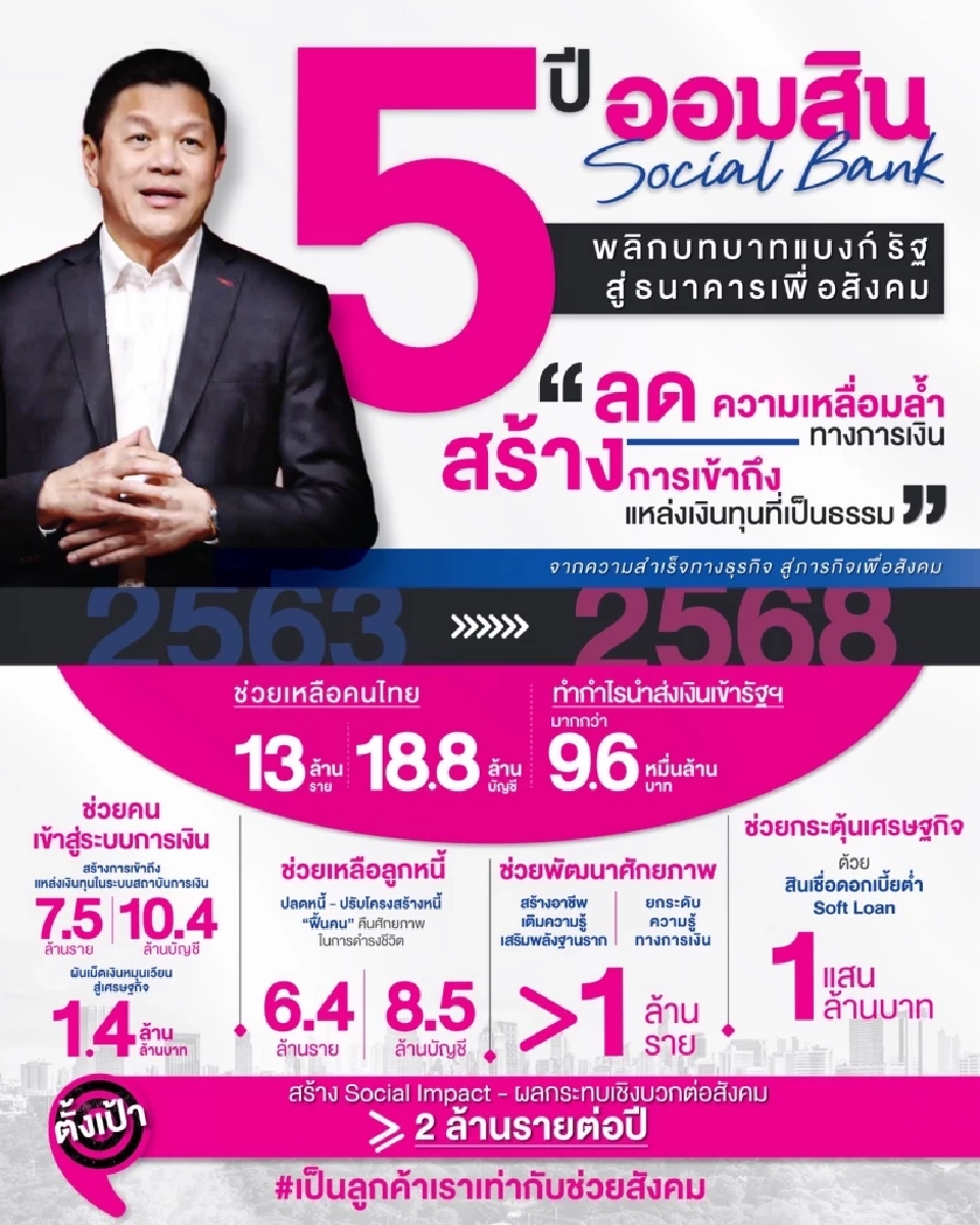 “วิทัย” เผยผลสำเร็จ 5 ปี พลิกบทบาท “ออมสิน” ช่วยคนแตะ 19 ล้านบัญชี