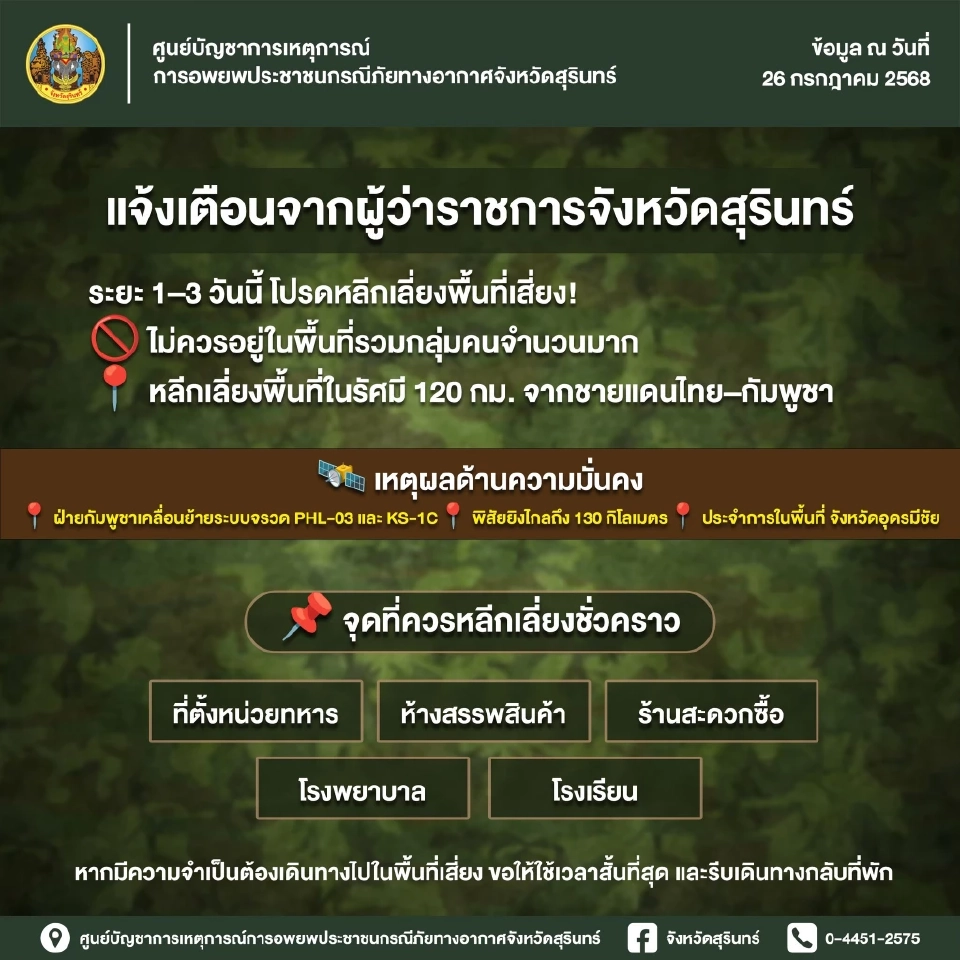ด่วน ผู้ว่าฯสุรินทร์ แจ้งประชาชน ให้อยู่ห่างชายแดนไทย-กัมพูชารัศมี 120 กม.
