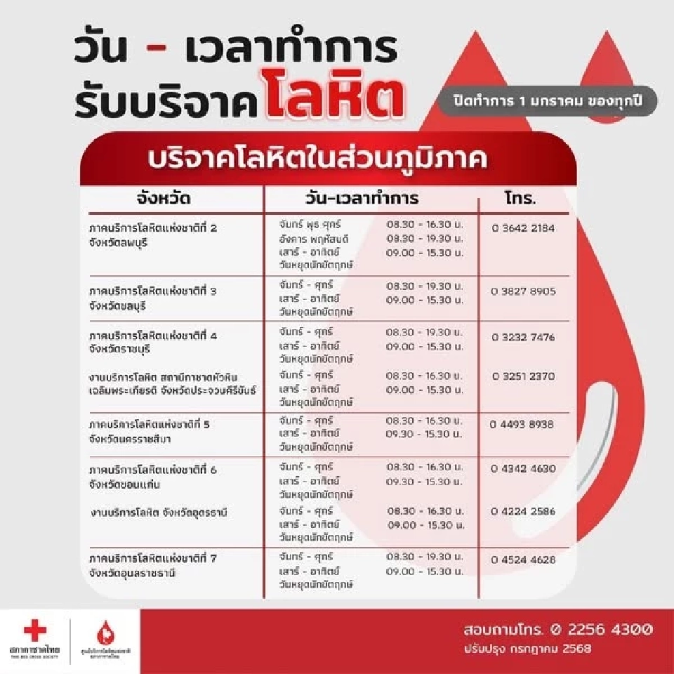 ต้องการด่วน! ขอบริจาคเลือด 500 ราย/วัน เพื่อส่งต่อรพ.ชายแดนไทย-กัมพูชา