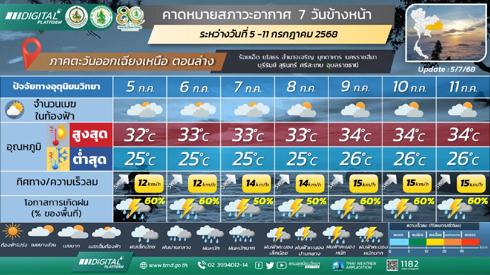 ภาคตะวันออกเฉียงเหนือ  มีฝนฟ้าคะนองร้อยละ 60 - 80 ของพื้นที่ และมีฝนตกหนักบางแห่ง ตลอดช่วง