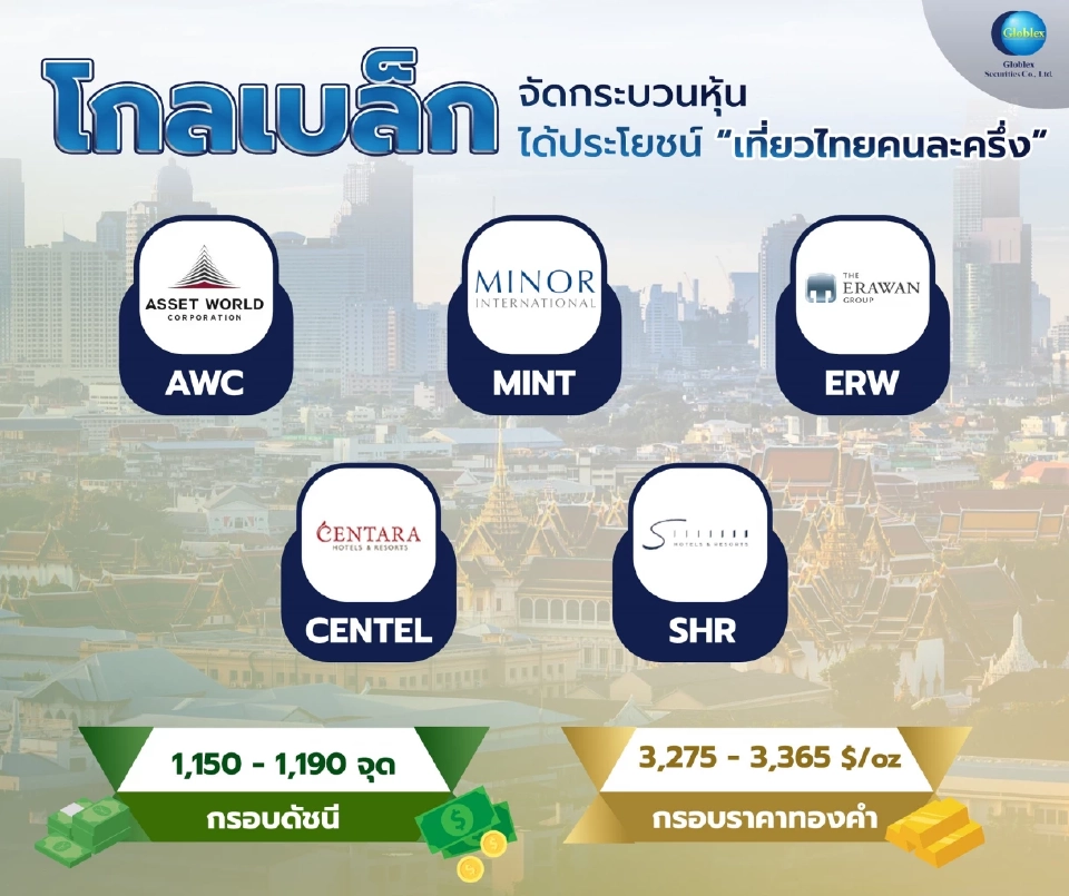 “โกลเบล็ก” ชี้สงครามการค้ากดดันหุ้นไทยผันผวน ชูหุ้นเด่นรับ “เที่ยวไทยคนละครึ่ง”