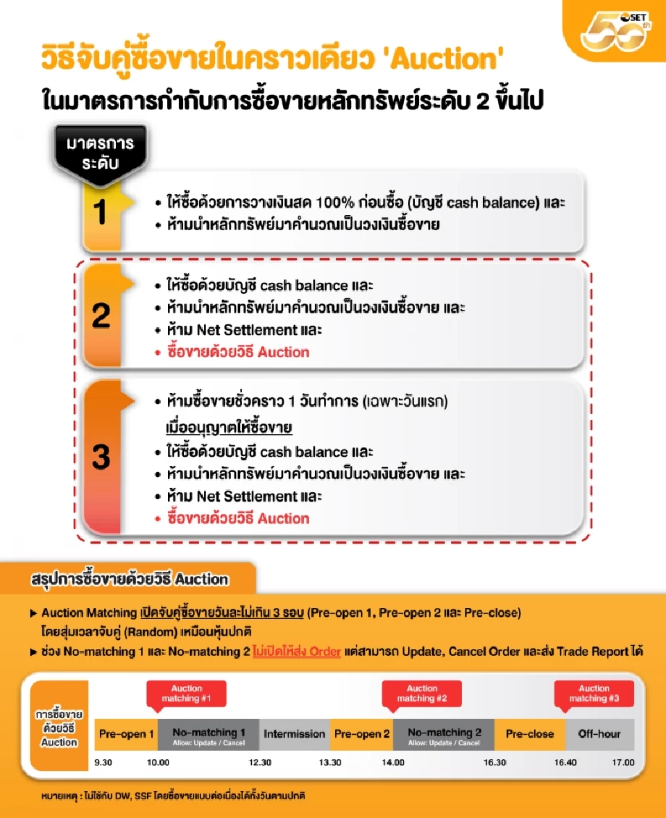 ตลท. ดับร้อน DV8 ขึ้นมาตรการระดับ 2 ซื้อขายต้องใช้ Cash Balance-Auction