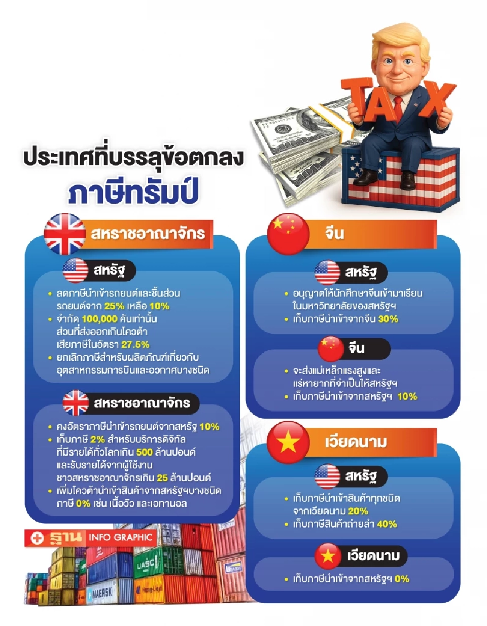 โอกาสรอดเศรษฐกิจไทย เร่งหาพันธมิตรใหม่ รับมือภาษีทรัมป์