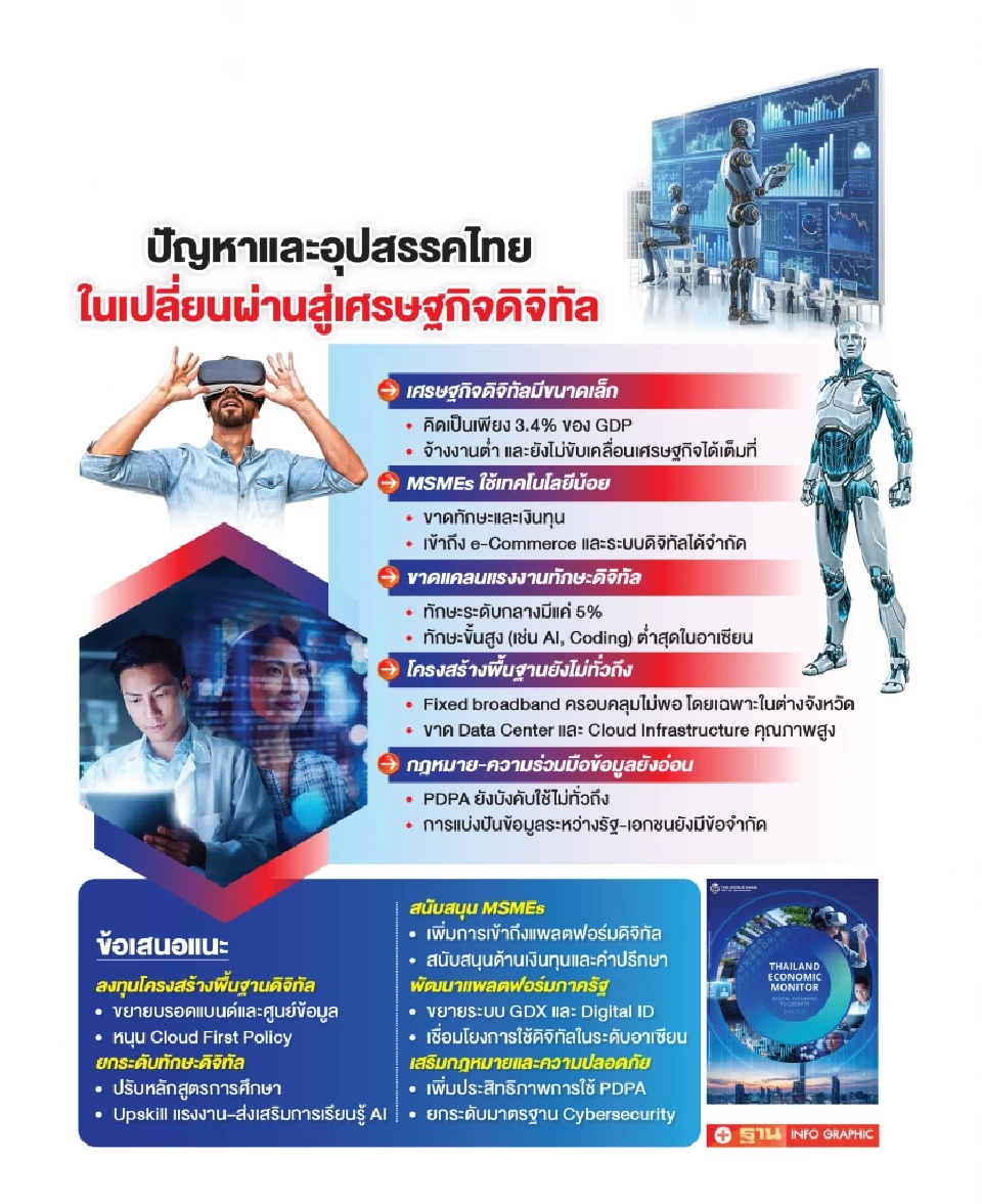 เศรษฐกิจดิจิทัลไทย ติดกับดักรอปลดล็อก ทักษะดิจิทัลช่องว่างใหญ่