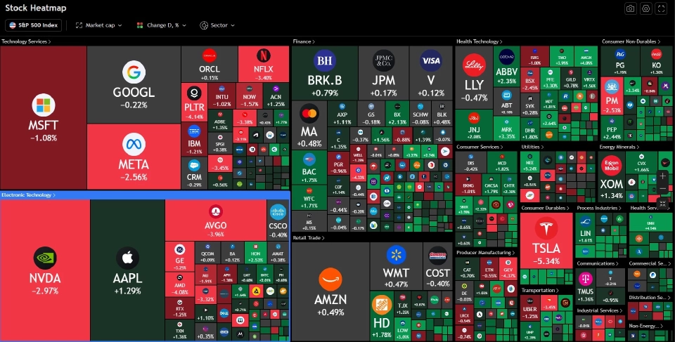 อยากลงทุนหุ้นอเมริกา แต่กลัวโดนหลอก?