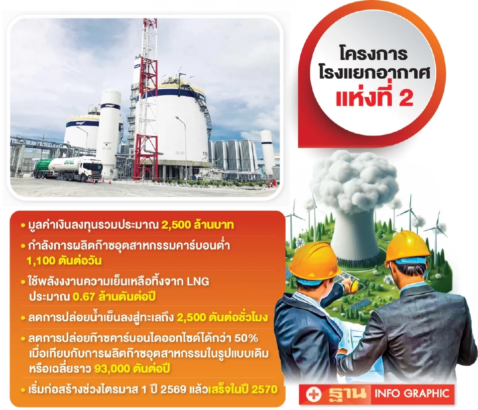 ปตท.-บีไอจี ทุ่ม 1.78 พันล้าน ขยายโรงแยกอากาศแห่งที่ 2 ลดคาร์บอน 9.3 หมื่นตันต่อปี