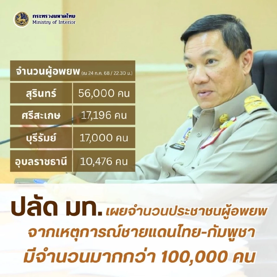 เหตุการณ์ไม่สงบชายแดนไทย – กัมพูชา อพยพประชาชนมากกว่า 1 แสนราย