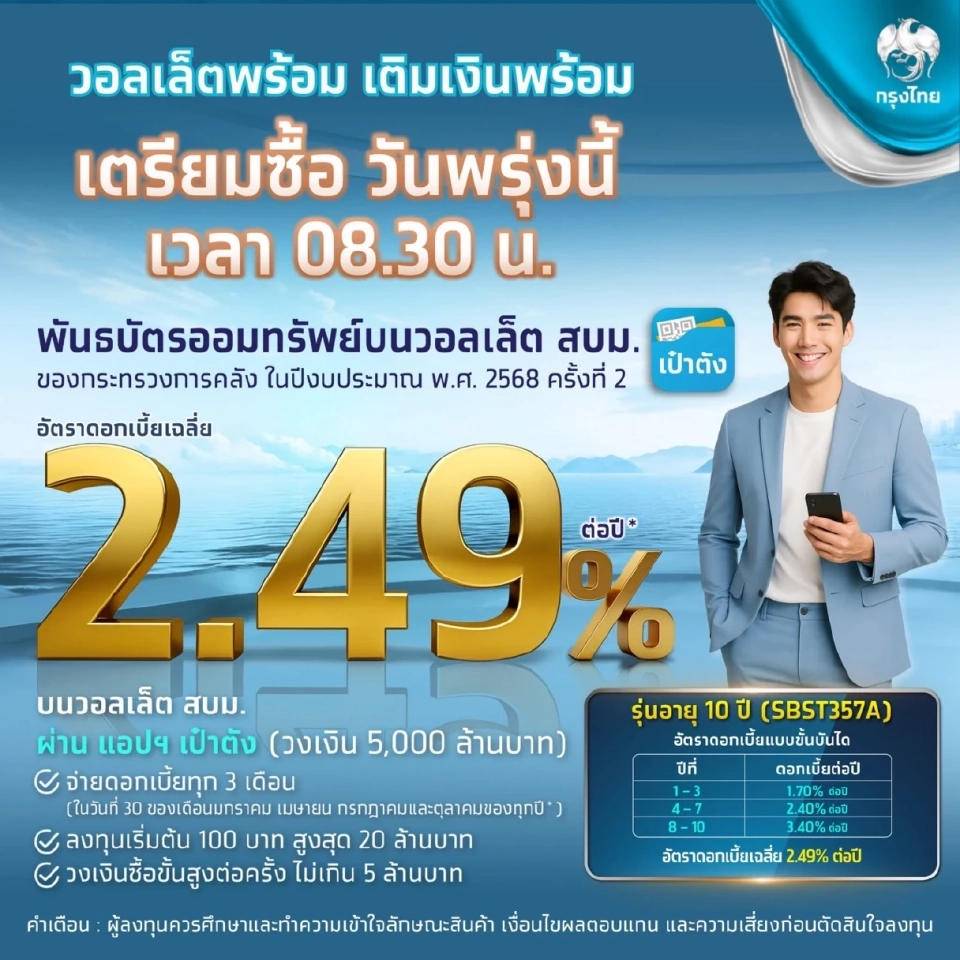 เปิดจำหน่ายพันธบัตรออมทรัพย์ของกระทรวงการคลัง ครั้งที่ 2 ผ่านแอปฯเป๋าตัง
