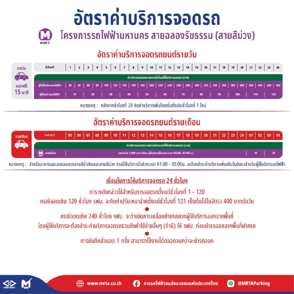 เปิดตลอด 24 ชั่วโมง “รฟม.” พร้อมให้บริการที่จอดรถยนต์ “สายสีน้ำเงิน-สายสีม่วง” 18 แห่ง