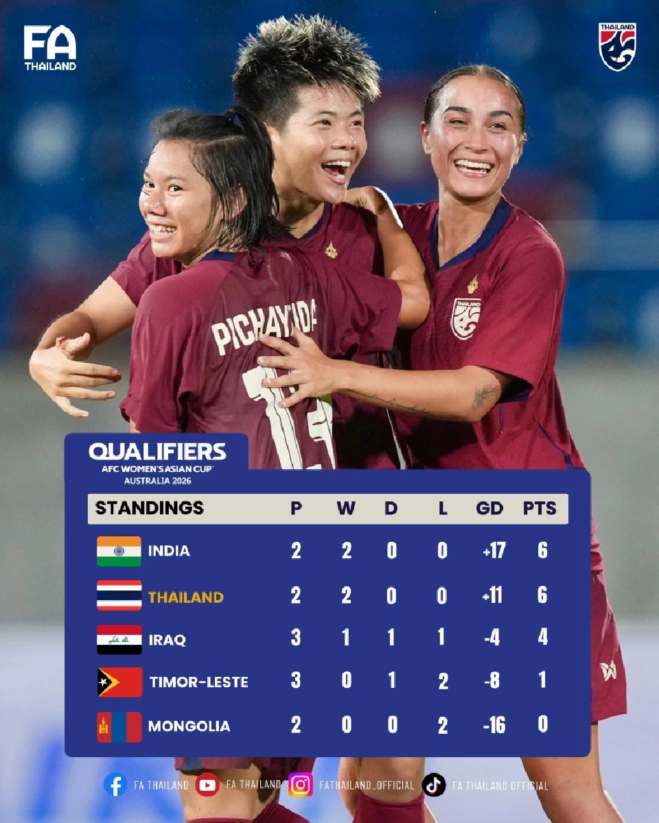 ตารางคะแนนกลุ่ม B