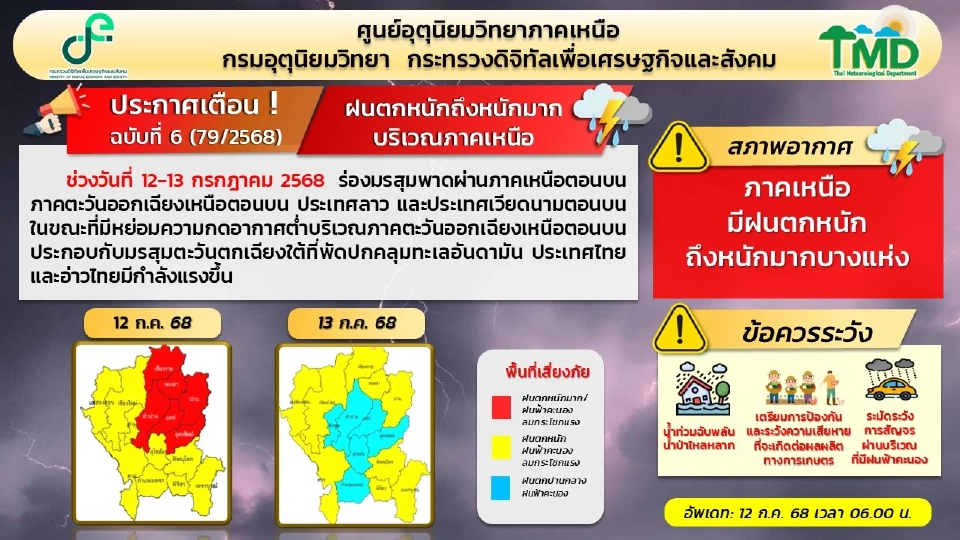 ศูนย์อุตุนิยมวิทยาภาคเหนือ ได้แจ้งเตือน จังหวัดภาคเหนือ ที่คาดว่าจะได้รับผลกระทบจากฝนตกหนัก-หนักมาก