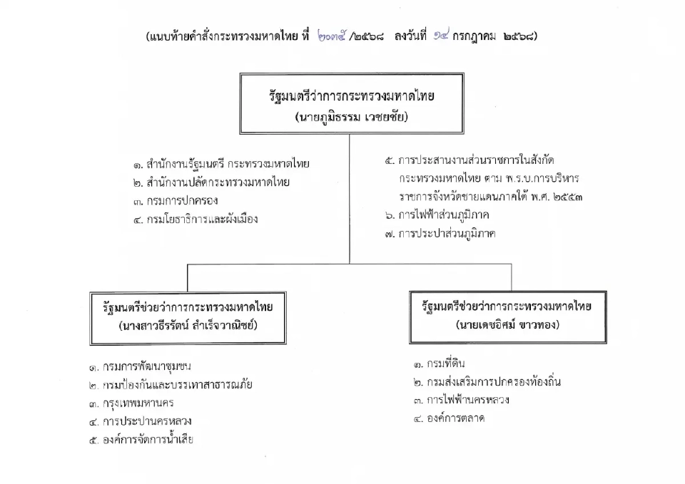แบ่งงาน มท. เดชอิศม์ คุมกรมที่ดิน-สถ.  ธีรรัตน์ ดูพัฒนาชุมชน-ปภ.