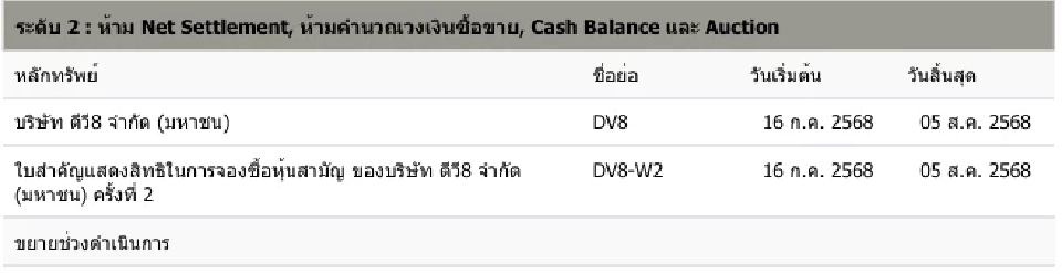 ตลท. ดับร้อน DV8 ขึ้นมาตรการระดับ 2 ซื้อขายต้องใช้ Cash Balance-Auction