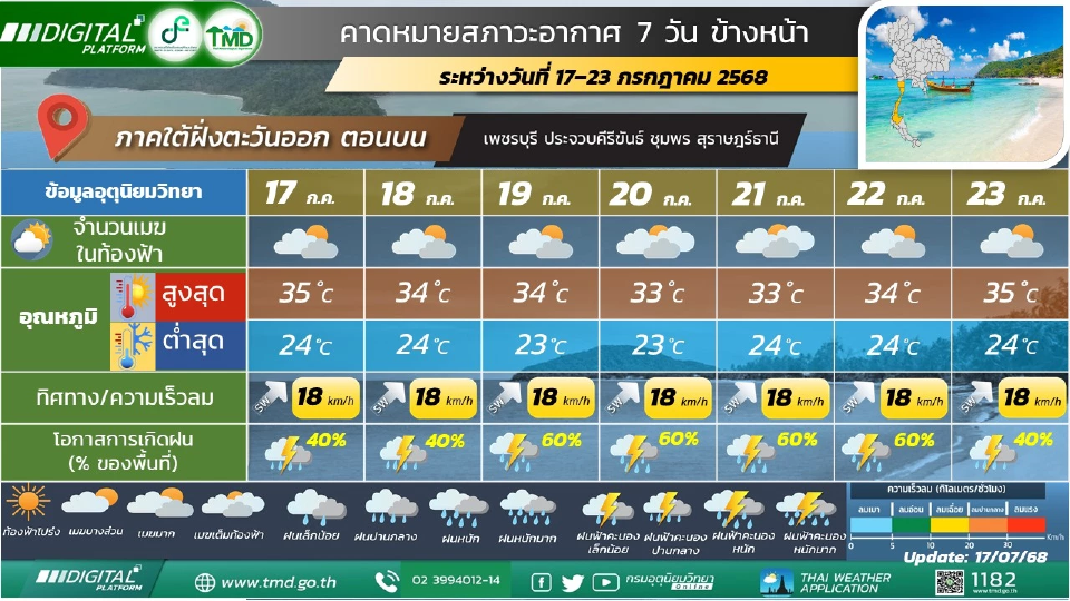 ภาคใต้(ฝั่งตะวันออก) ฝนฟ้าคะนองกับมีฝนตกหนักบางแห่ง