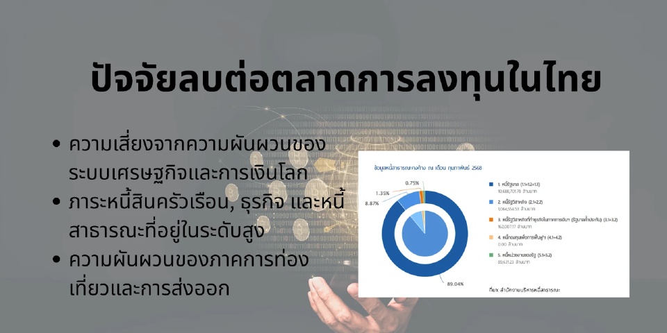ตลาดการลงทุนในไทย ปี 2025: ค้นพบแนวโน้ม กลยุทธ์ และโอกาส