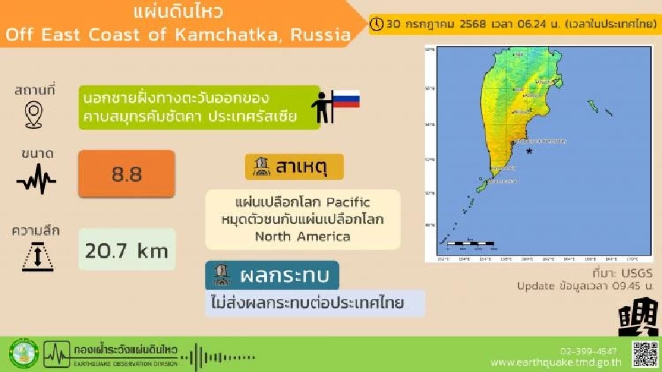 กรมอุตุนิยมวิทยา เผยสาเหตุแผ่นดินไหวนอกชายฝั่งคัมซัตคา รัสเซีย ขนาด 8.8 ด้านญี่ปุ่น สหรัฐ รัสเซีย ประกาศเตือนภัยสึนามิ 